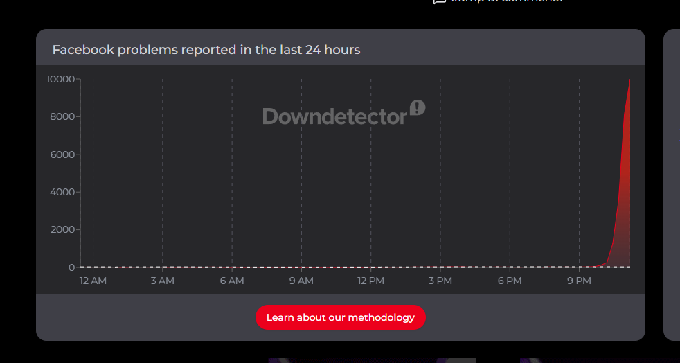 awaria fb downdetctor